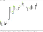 No Shaded Arrow - MetaTrader 5 Script | Forex Indicator Download - MT4/MT5 Resources - MetaTrader 5 Resources