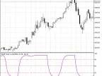 Schaff Trend Cycles - MetaTrader 5 Script - MQL5 #486 - MT4/MT5 Resources