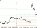 FibonacciPivot - MetaTrader 4 Script | Forex Indicator Download - MT4/MT5 Resources