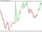 Exp_Extrem_N - MetaTrader 5 Expert | Forex Indicators Download - MT4/MT5 Resources