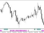 MASi_WaveHist - MetaTrader 5 Script | Forex Indicator Download - MT4/MT5 Resources