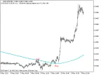 TF Adaptive Moving Average - MetaTrader 5 Script | Trading Script Download - MT4/MT5 Resources