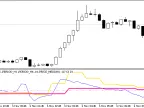 CCI_3HTF - MetaTrader 5 Script | Forex Indicator Download - MT4/MT5 Resources