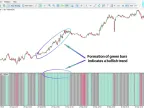 Chop Zone Indicator Download for MT5 – Free | Forex Indicator Download – MetaTrader 5 Resource