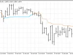 Kijun-Sen with Alerts - MetaTrader 5 Script | Forex Indicators Download - MT4/MT5 Resources