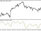 Fx_Snipers_Ergodic_CCI_Trigger - MetaTrader 5 script