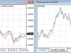 Live Charts and Records - MetaTrader 4 Scripts | Trading Script Downloads - MT4/MT5 Resources