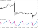 ColorXRSXCandle - MetaTrader 5 Script | Forex Indicator Download - MT4/MT5 Resources