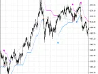 Exp_BrakeMA - MetaTrader 5 Expert | Gold EA Download - MT4/MT5 Resources