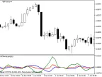 iFXAnalyser - MetaTrader 5 Script | Forex Indicator Download - MT4/MT5 Resources