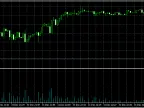 PYHighLow - MetaTrader 5 Script | Forex Indicator Download - MT4/MT5 Resources