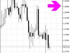 EMA_Prediction_HTF_Signal - MetaTrader 5 Script - MT4/MT5 Resource
