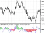 SuperWoodiesCCI - MetaTrader 5 Script | Forex Indicator Download - MT4/MT5 Resources