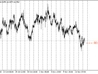 Bar Time Countdown - MetaTrader 4 Script | Forex Indicator Download - MT4/MT5 Resources - MetaTrader 5 Resources