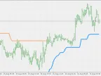 Volty Channel Stop Loss - Smoothed ATR - MetaTrader 5 Script - MT4/MT5 Resources