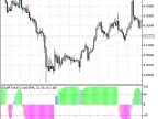 Exp_ColorSchaffTrendCycle - MetaTrader 5 Expert - MT4/MT5 Resources