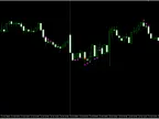Hikkake Pattern (Intraday False Breakout) - MetaTrader 5 Script - MT4/MT5 Resources