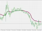 Vidya - MetaTrader 5 Script | Forex Indicator Download - MT4/MT5 Resources - MetaTrader 5 Resources