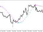 ColorParabolic_HTF - MetaTrader 5 Script - MT4/MT5 Resource