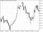 PinBar - MetaTrader 5 Script | Forex Indicator Download - MT4/MT5 Resources - MetaTrader 5 Resources