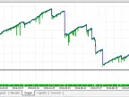 DayTrading - MetaTrader 5 Expert | Forex Indicator Download - MT4/MT5 Resources