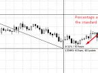 Price Percentage and Time on Cursor Cross - MetaTrader 5 Script | Forex Indicators Download - MT4/MT5 Resources
