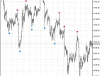 Super Signal - MetaTrader 5 Script | Forex Indicator Download - MT4/MT5 Resources - MetaTrader 5 Resources