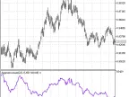 Aggression - MetaTrader 5 Script | Forex Indicator Download - MT4/MT5 Resources - MetaTrader 5 Resources