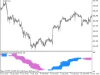 SilverTrend_CrazyChart_HTF - MetaTrader 5 Script - MT4/MT5 Resource