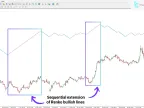 MT4 Renko Chart Indicator Download – Free | Forex Indicator Download – MetaTrader 4 Resources – MetaTrader 4 Resources