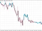 Zerolag Tema Bar - MetaTrader 5 Script | Forex Indicator Download - MT4/MT5 Resources