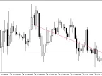 LinearRegressionLine - MetaTrader 5 Script - MT4/MT5 Resource