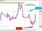High and Low Customization Levels - MetaTrader 5 Scripts | Trading Script Downloads - MT4/MT5 Resources