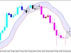 DEMA_Range_Channel - MetaTrader 5 Script - MT4/MT5 Resources