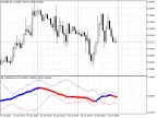 BB_OsMA - MetaTrader 5 Script | Forex Indicator Download - MT4/MT5 Resources