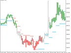 NRTR_Gator - MetaTrader 5 Script | Forex Indicator Download - MT4/MT5 Resources
