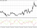 Vortex - MetaTrader 5 Script - MQL5 #19126 | Forex Indicator Download - MT4/MT5 Resources