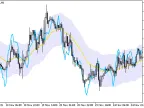 DeMarker_Chart - MetaTrader 5 Script | Forex Indicator Download - MT4/MT5 Resources