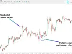 Anti NenStar Harmonic Pattern Indicator Download for MT4 – Free – [TFlab]