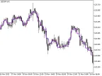 VWAP_Close_HTF - MetaTrader 5 Script | Forex Indicator Download - MT4/MT5 Resources