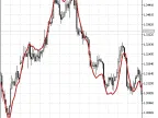 EMAPredictive3 - MetaTrader 5 Script | Forex Indicator Download - MT4/MT5 Resources