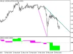 ExTrend_Cloud_HTF - MetaTrader 5 Script | Forex Indicator Download - MT4/MT5 Resources