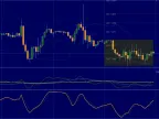 TDI with BB Trigger Trend Reversal Strategy FREE Download TDI with BB Trigger Trend Reversal Strategy FREE Download