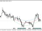 Polynomial Regression - MetaTrader 5 Script | Forex Indicator Download - MT4/MT5 Resources - MetaTrader 5 Resources