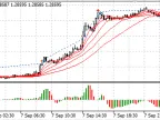 Smatf - MetaTrader 5 Expert | Forex Indicators Download - MT4/MT5 Resources - MetaTrader 5 Resources