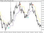 Exp_StepMA_NRTR - MetaTrader 5 Expert | Forex Indicators Download - MT4/MT5 Resources
