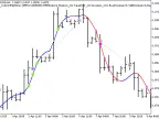 Exp_ColorJ2JMAStDev - MetaTrader 5 Expert - MT4/MT5 Resources