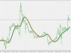 Super Smooth - MetaTrader 5 Script - MQL5 #22468 - MT4/MT5 Resources