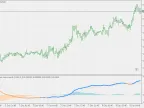 Nema MACD - MetaTrader 5 Script | Forex Indicator Download - MT4/MT5 Resources