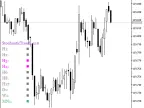 StochasticTrend_x10 - MetaTrader 5 Script - MT4/MT5 Resources